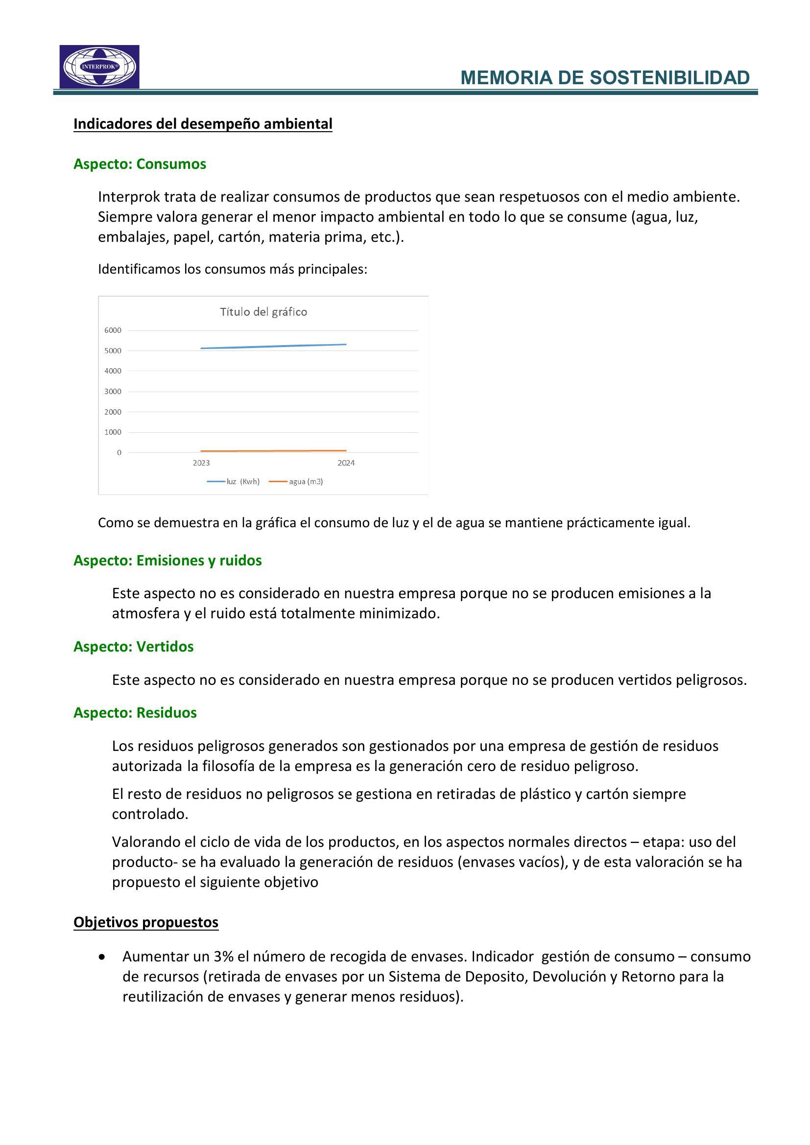 memoria_sostenibilidad_2024_pagina_13