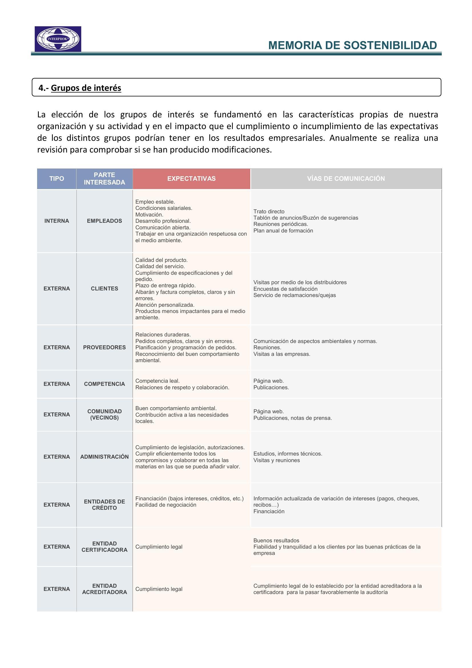 memoria_sostenibilidad_2024_pagina_9